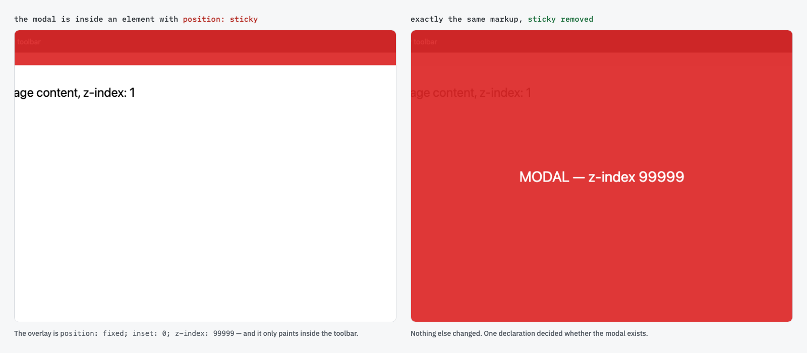 Side by side: with a sticky ancestor the fixed overlay only paints inside the toolbar; without it the overlay covers the viewport.