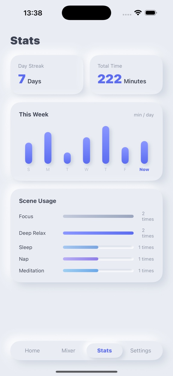 M Alpha Relax — Stats