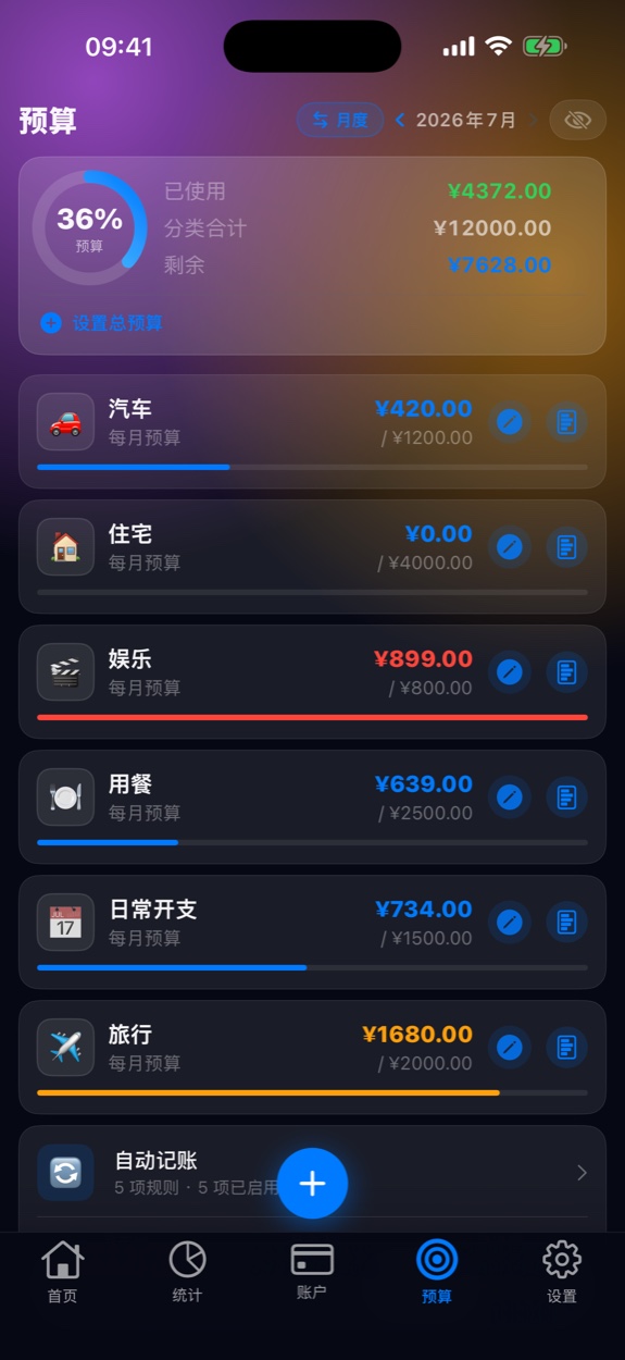 M Budget — 預算