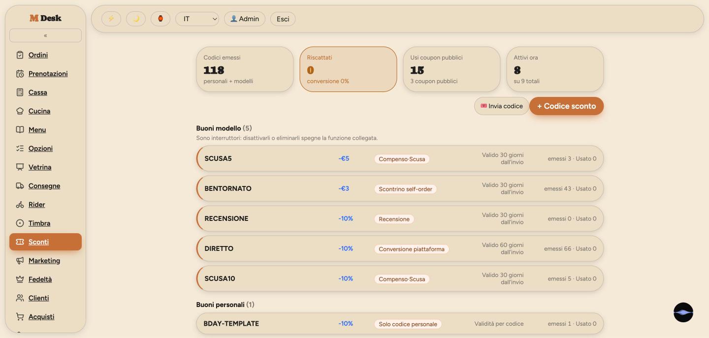 Coupon modello e personali con emessi e riscattati