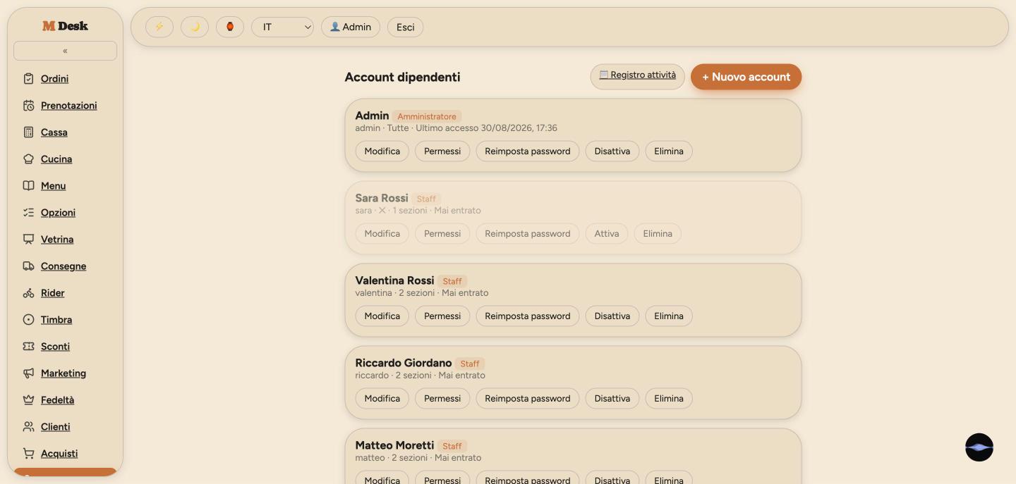 Account dipendenti con ruoli, permessi e ultimo accesso